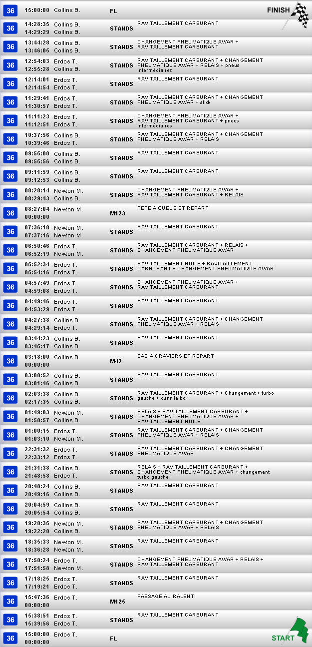 Le Mans 2011 - Pitstops