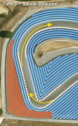 Paul Ricard, Turn 3