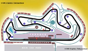 Autodromo do Algarve
