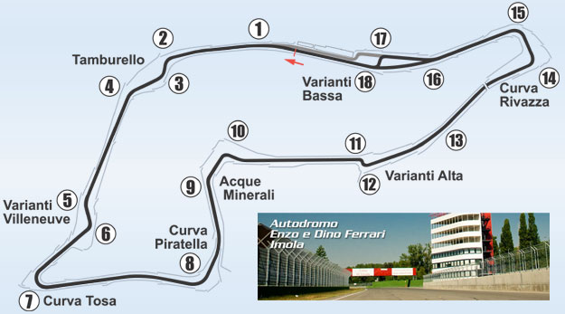 Imola Circuit, Bologna, Italy